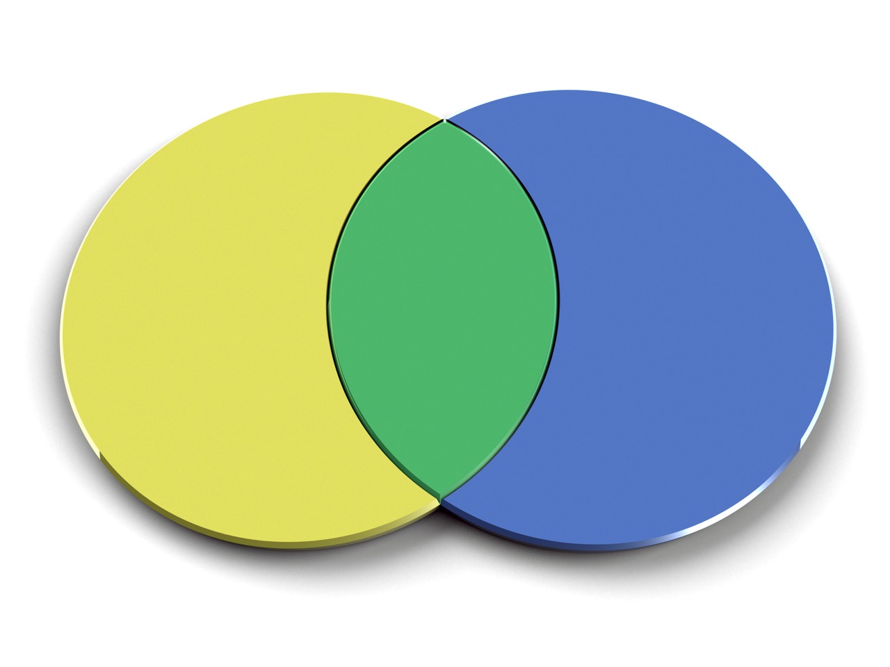 Overlapping Circles Venn Diagram The Training Box